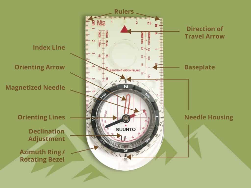 compass breakdown - the various components of a compass
