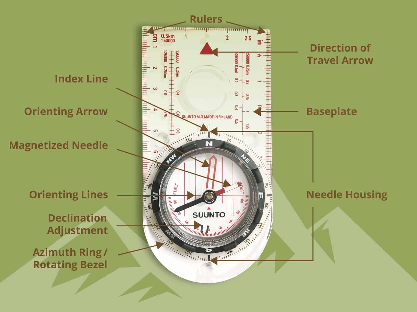 military compass and protractor