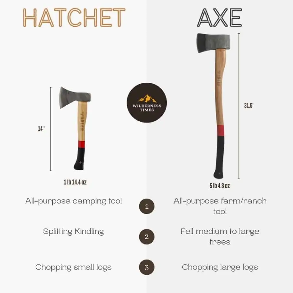 Hatchet vs. Axe - What are the Differences?