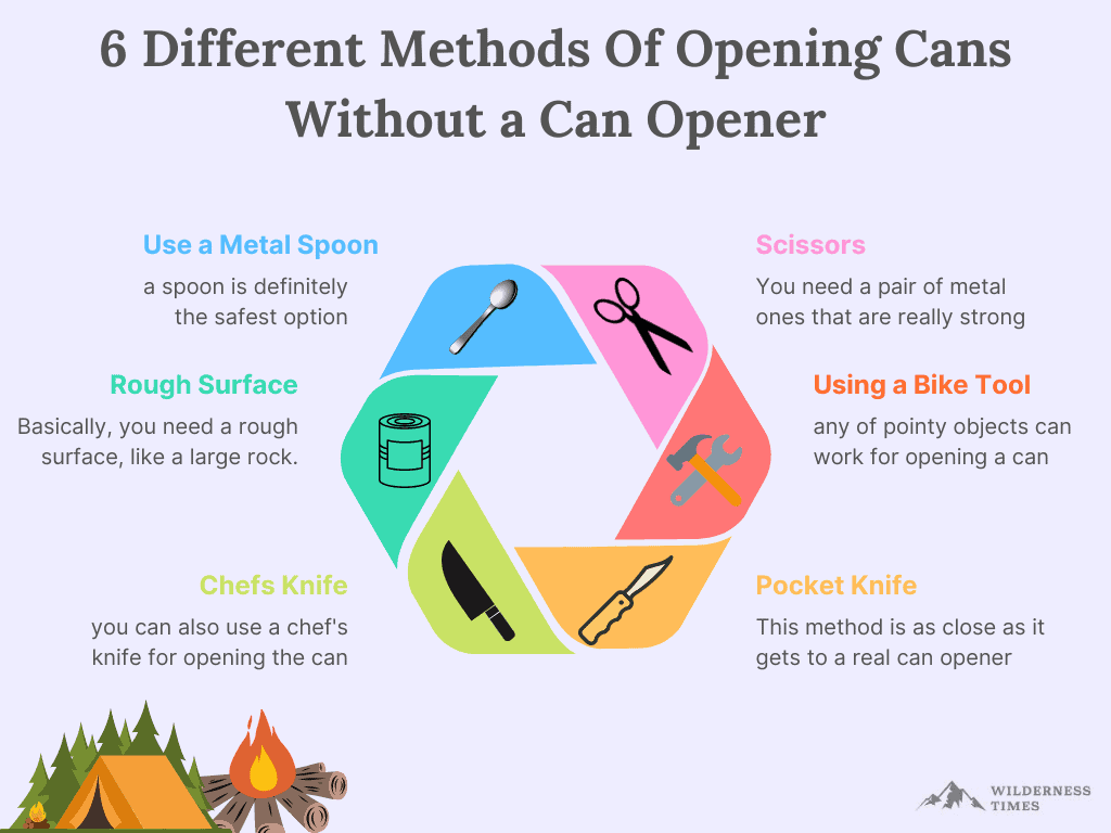 6 Different Methods Of Opening Cans Without a Can Opener