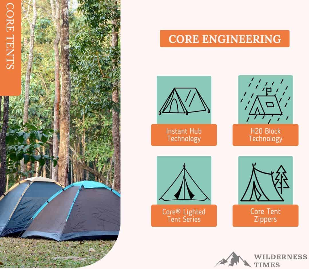 Best Core Tents (Top 7 Core Tents Reviewed)
