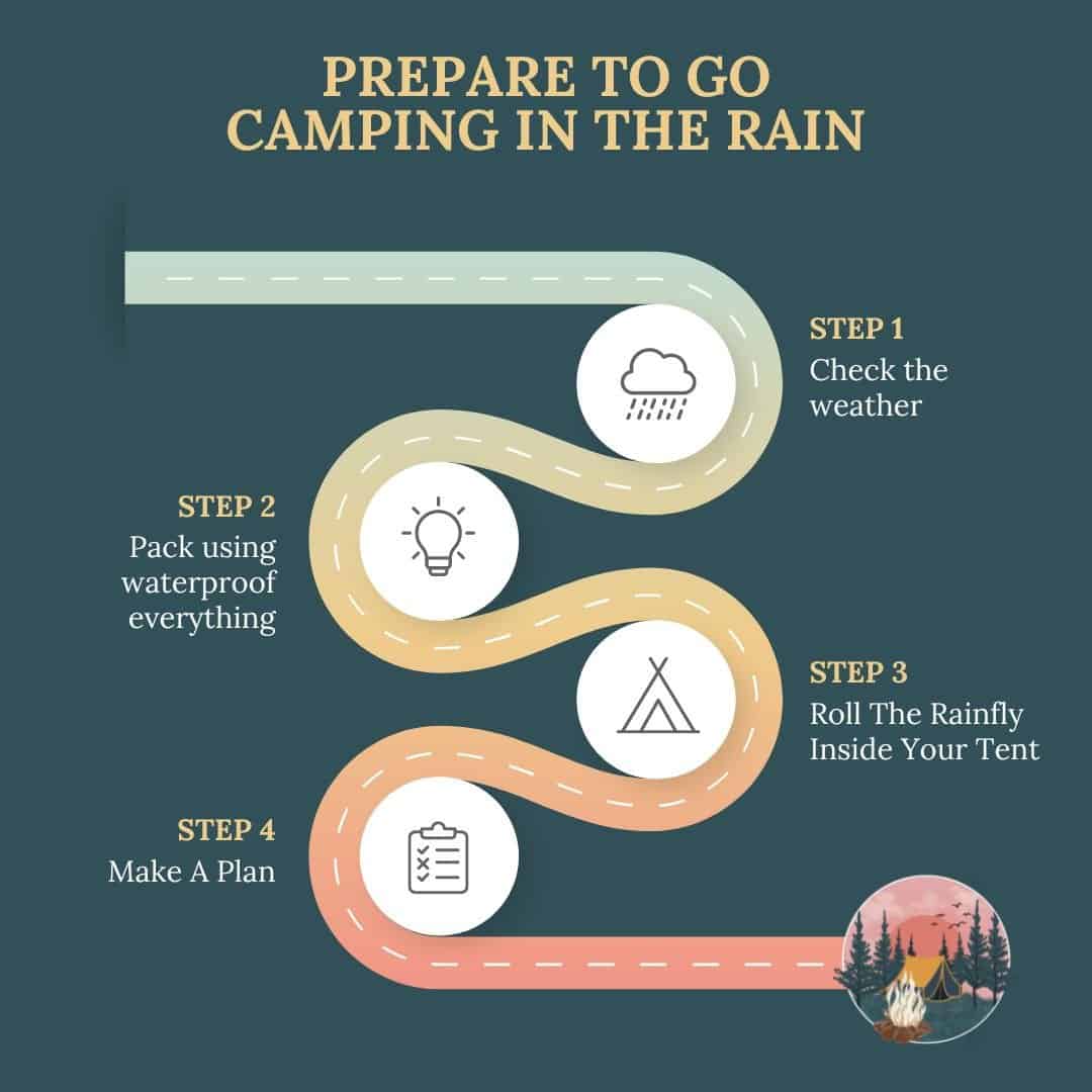 Prepare To Go Camping In The Rain