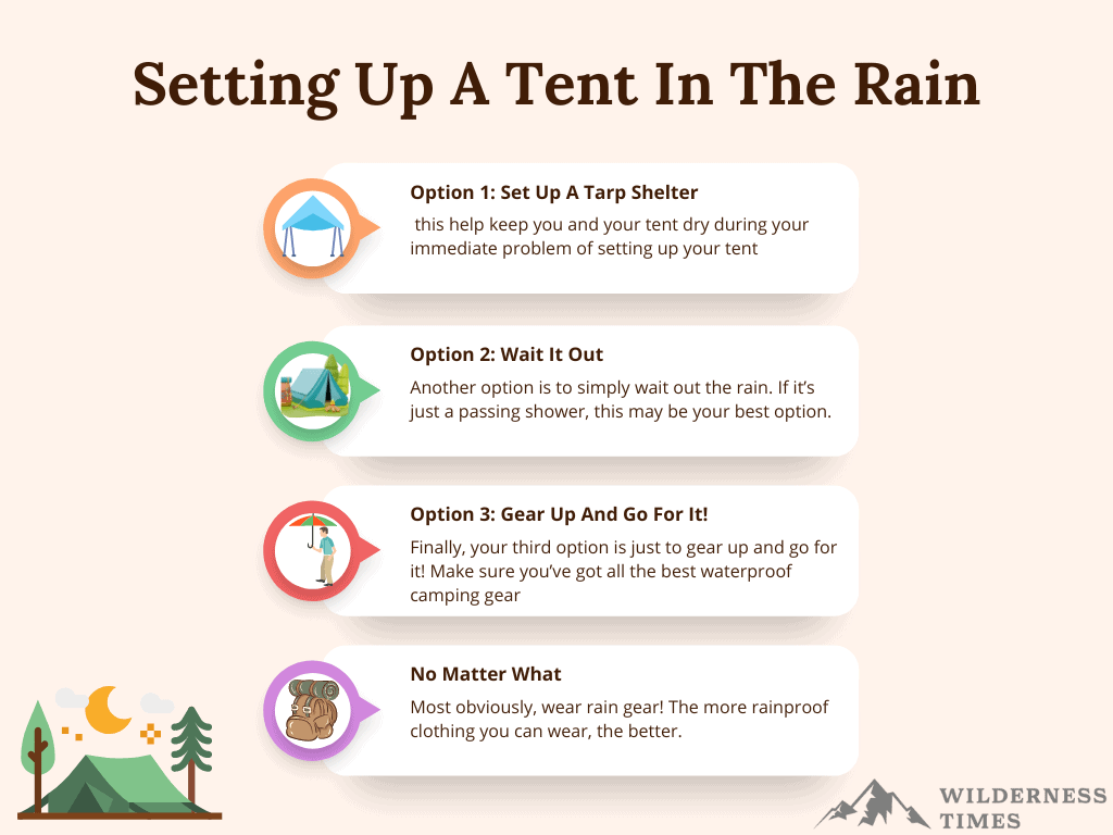 Setting Up A Tent In The Rain