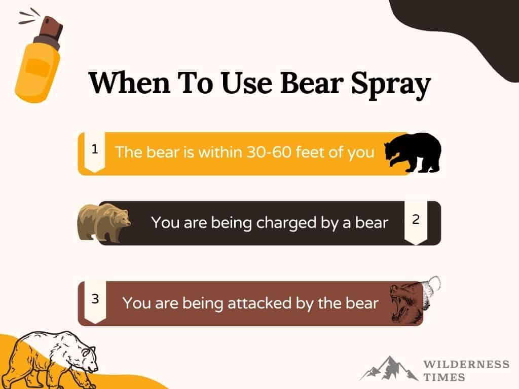 When To Use Bear Spray - Infographic