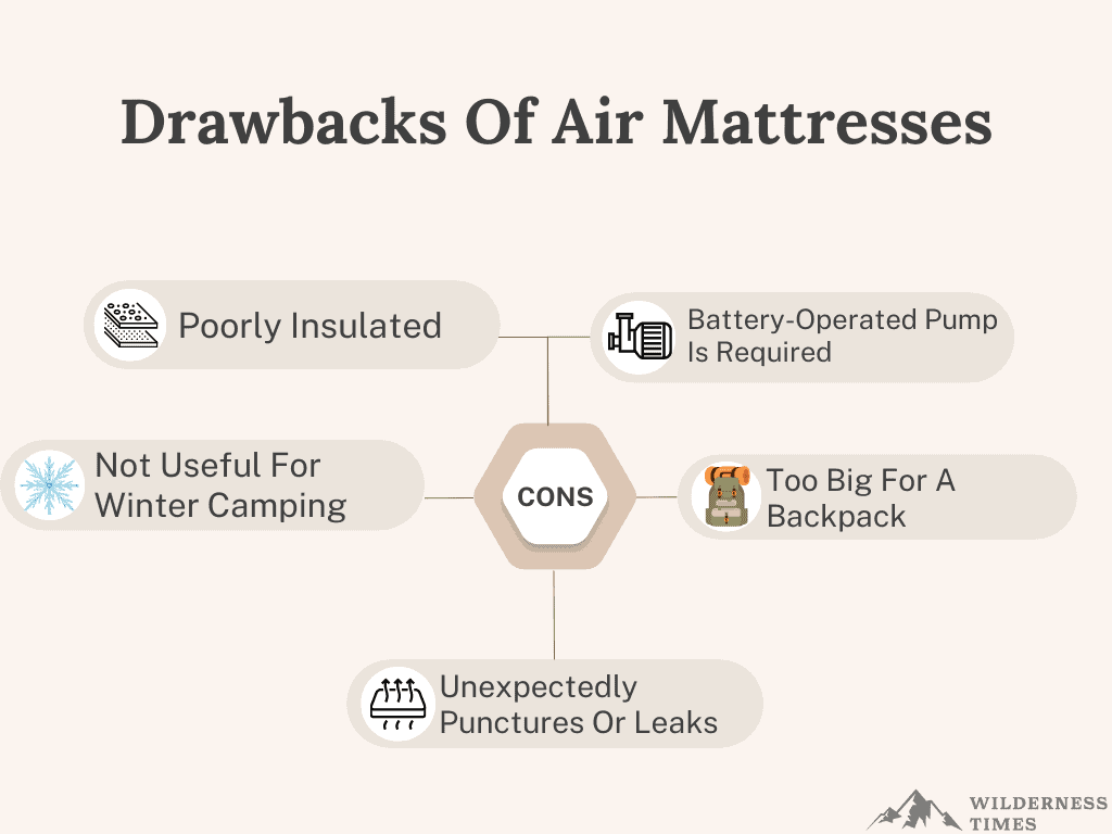 Drawbacks Of Air Mattresses Air Mattress vs. Sleeping Pad