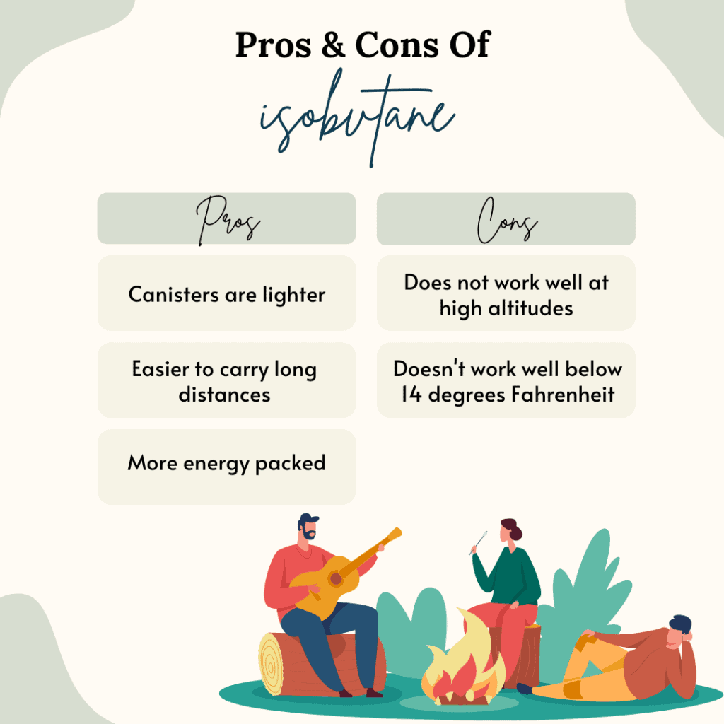 Pros & Con Of isobutane