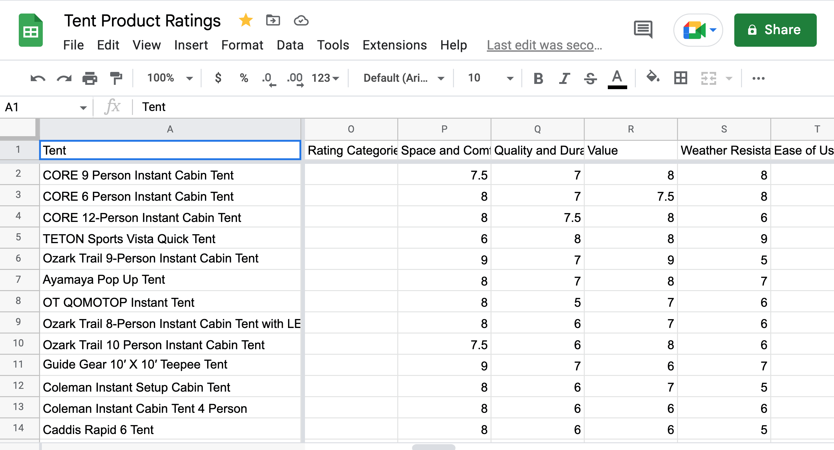 Tent Product Ratings & Review System
