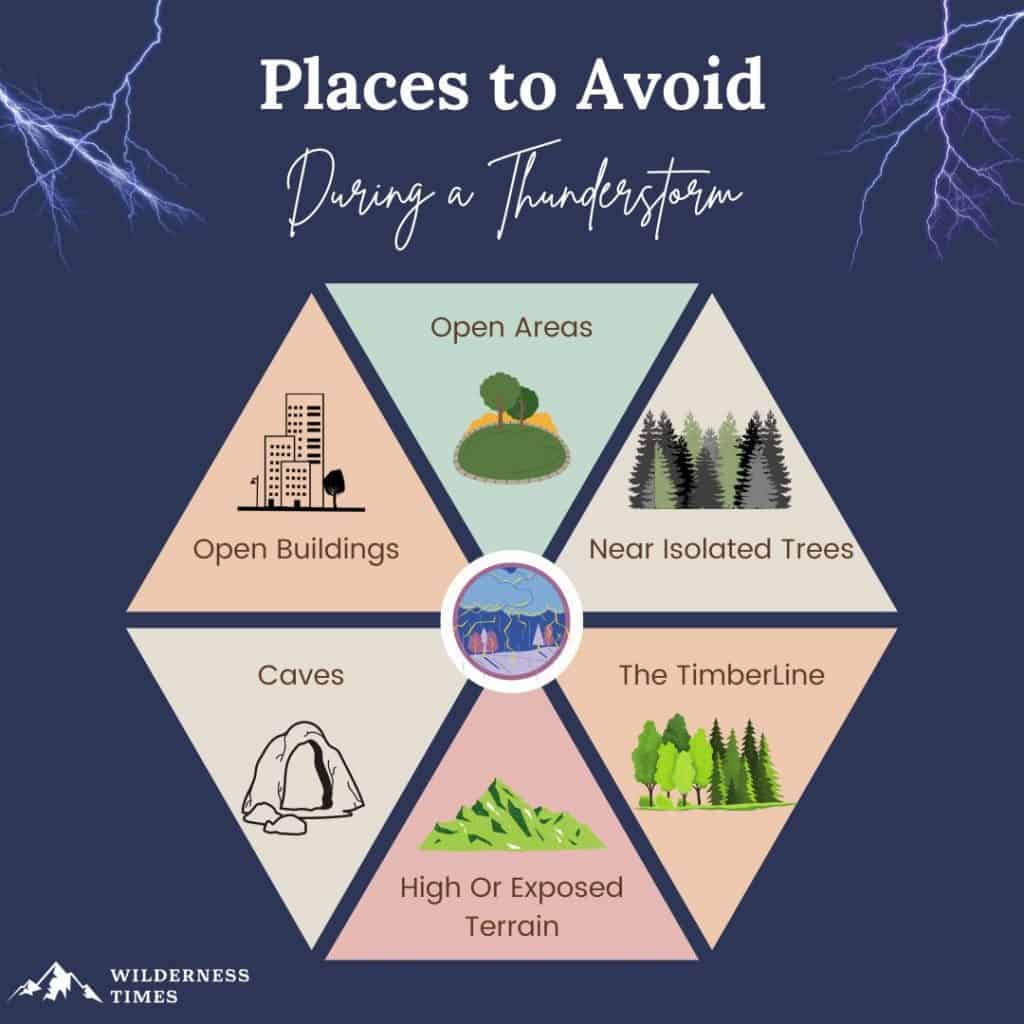 places to avoid during camping in a thunderstorm