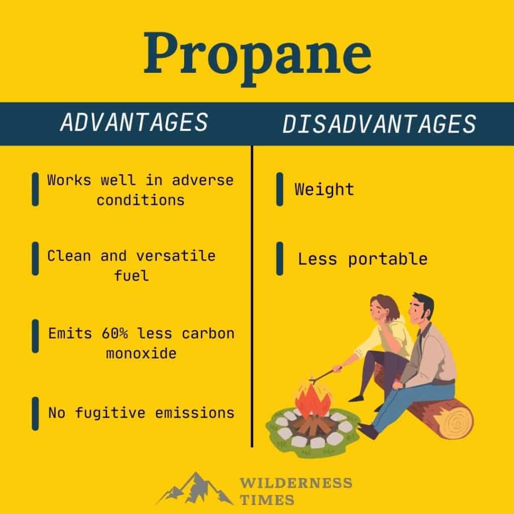 pros and cons of propane Butane vs Propane vs Isobutane