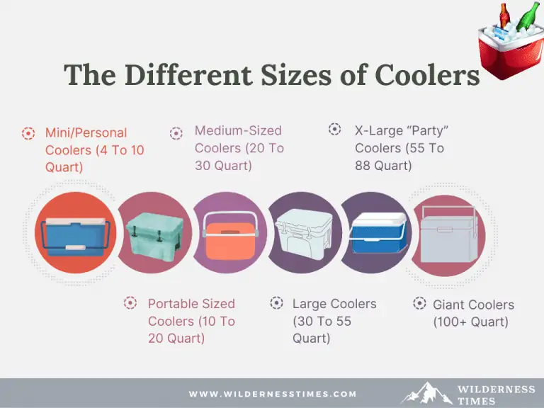 What Size Cooler Do I Need for Camping?