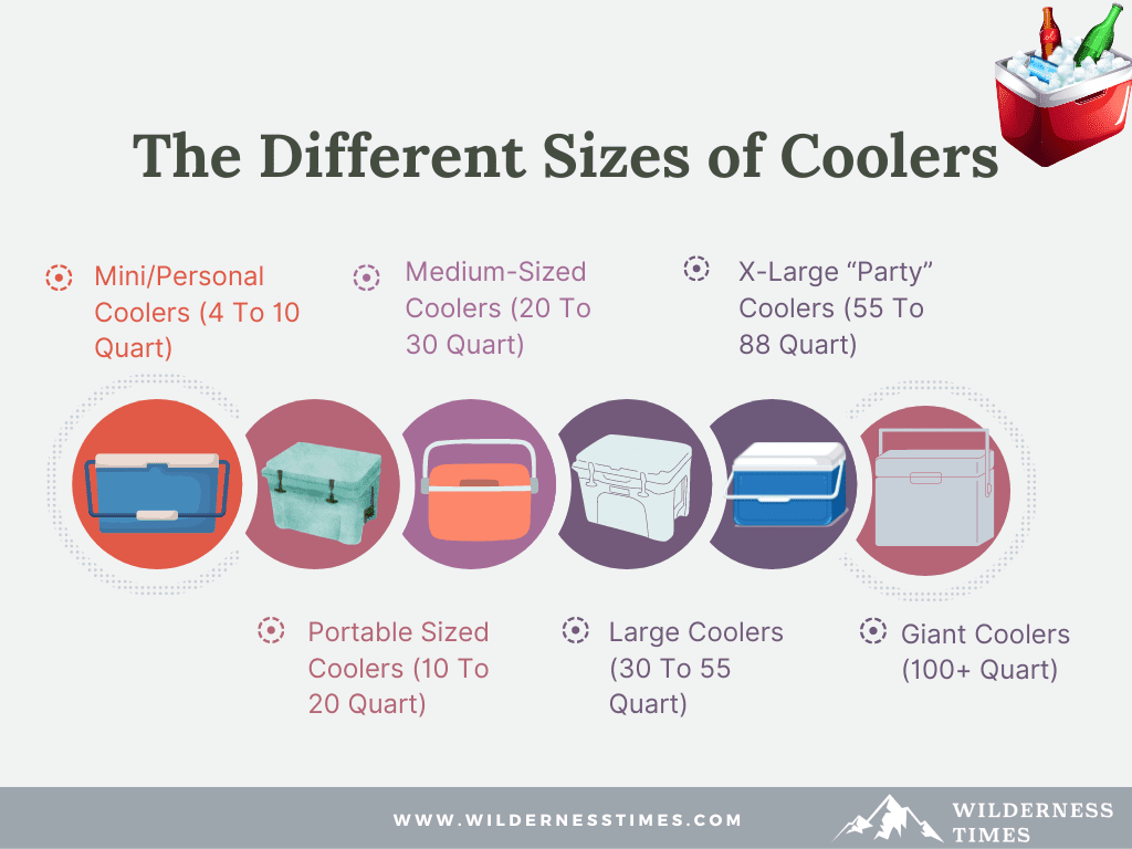 What Size Cooler Do I Need For Camping