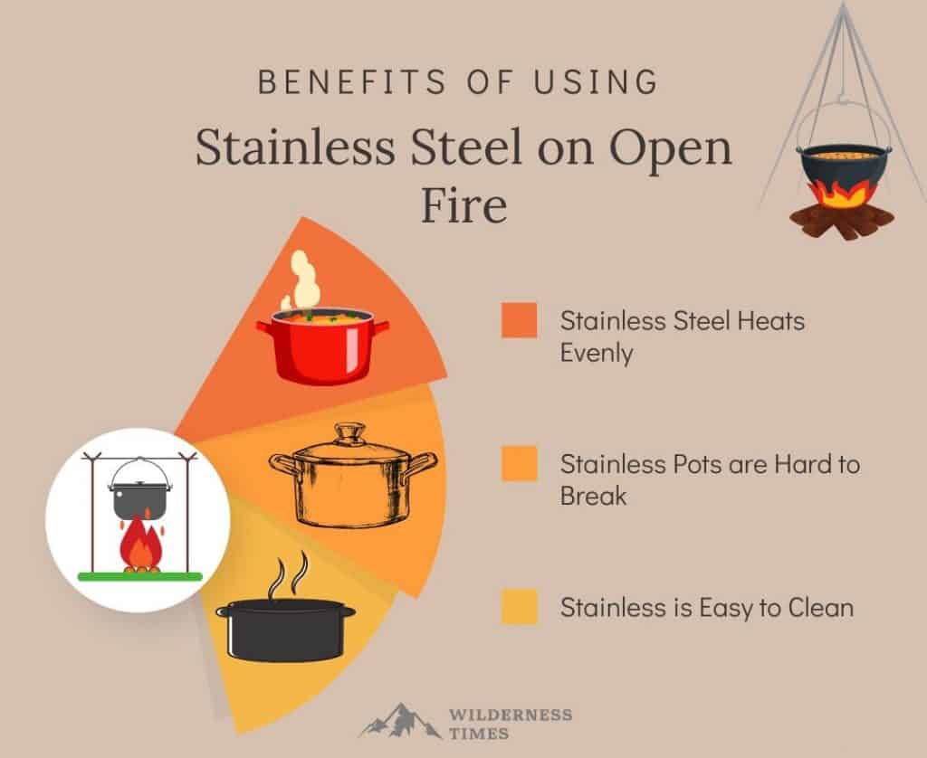 Can You Put Stainless Steel On Open Fire?