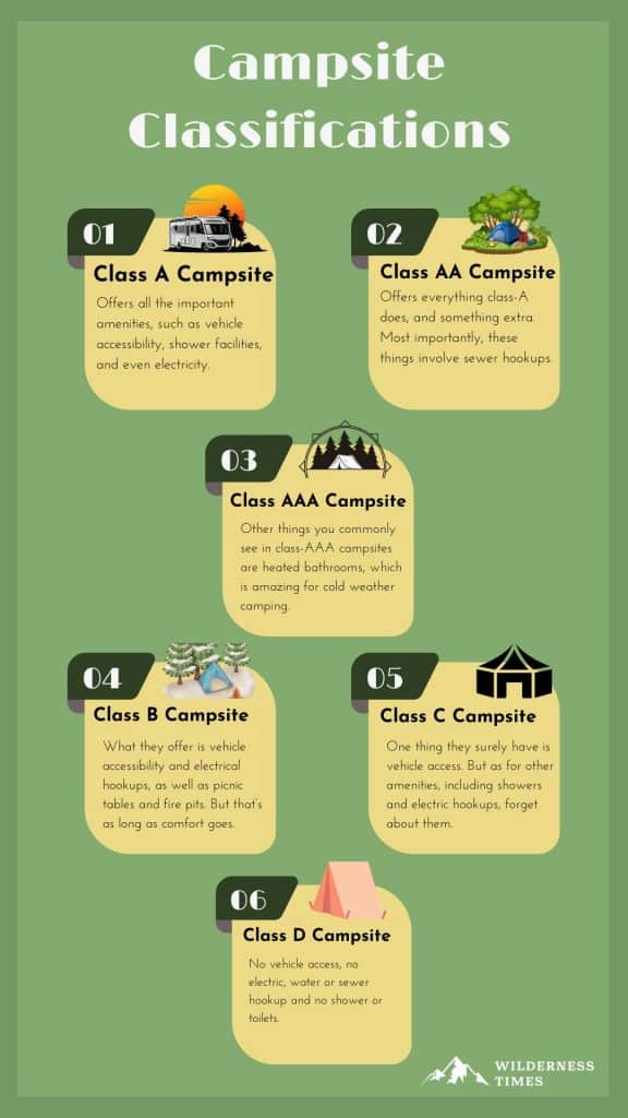 Campsite Classifications Infographic - Class D to Class AAA 