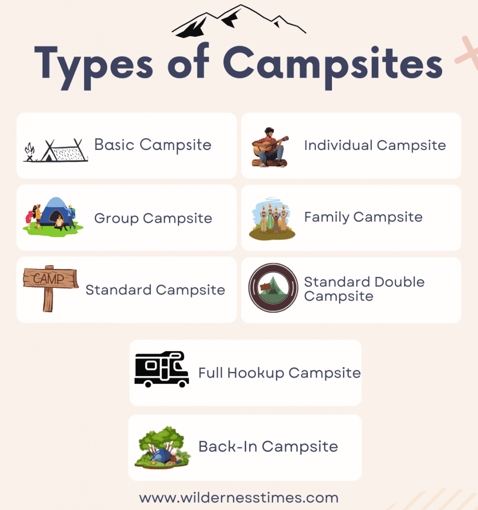 Types of Campsites final types of campgrounds