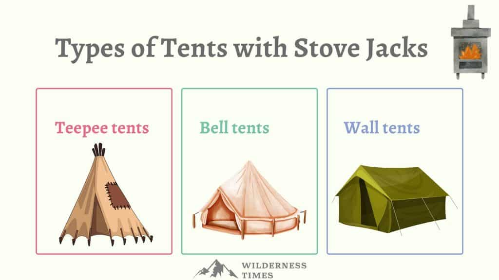 Types of Tents with Stove Jacks