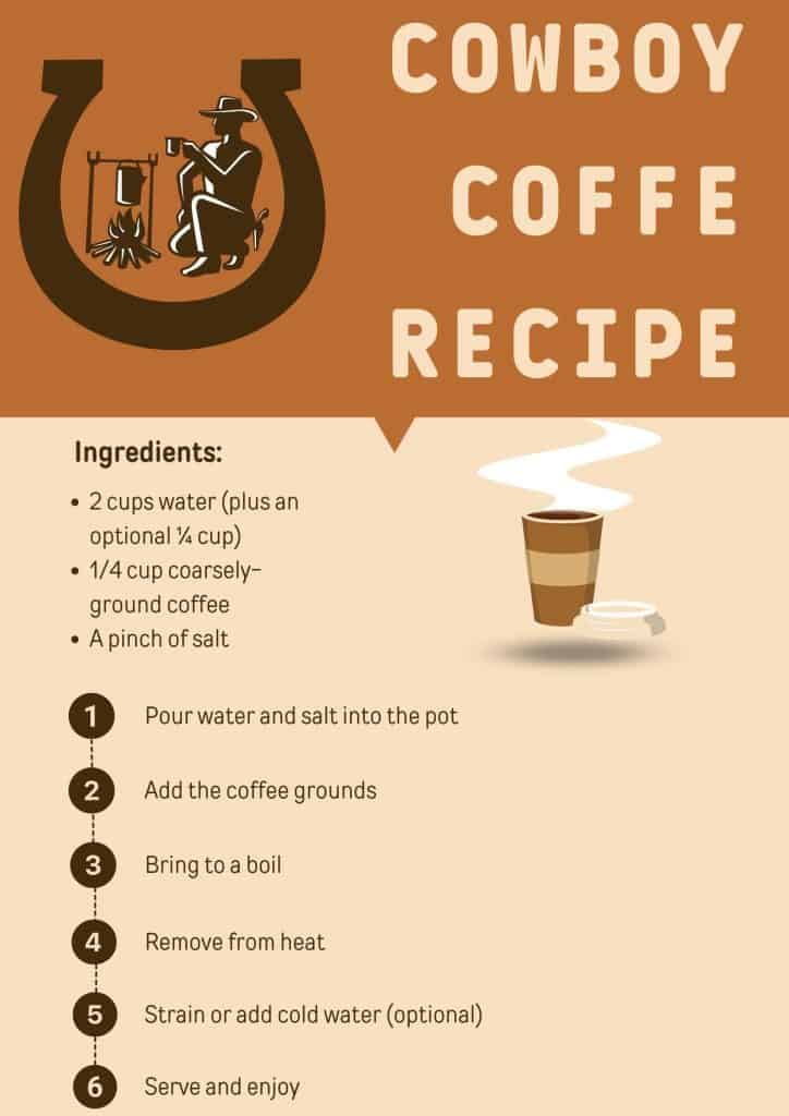 Cowboy Coffee Recipe and Ingredients