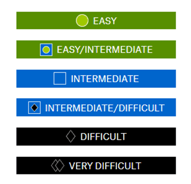 Hiking Project: Difficulty Ratings