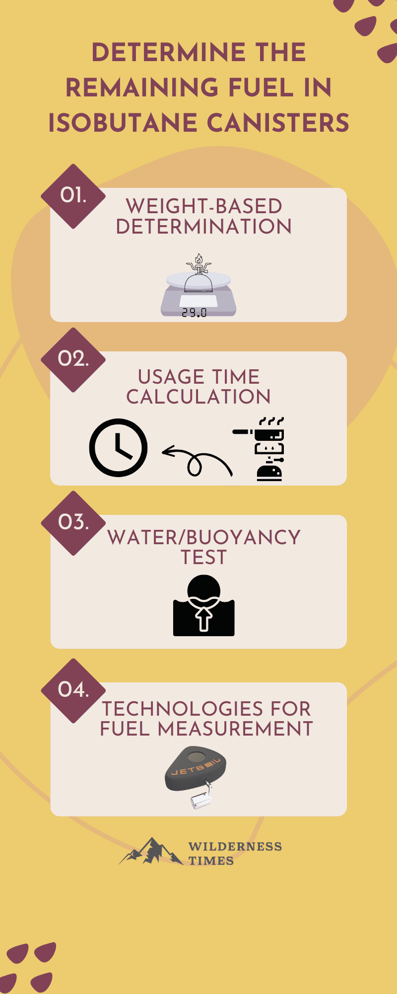 How To Determine The Remaining Fuel In Isobutane Canisters