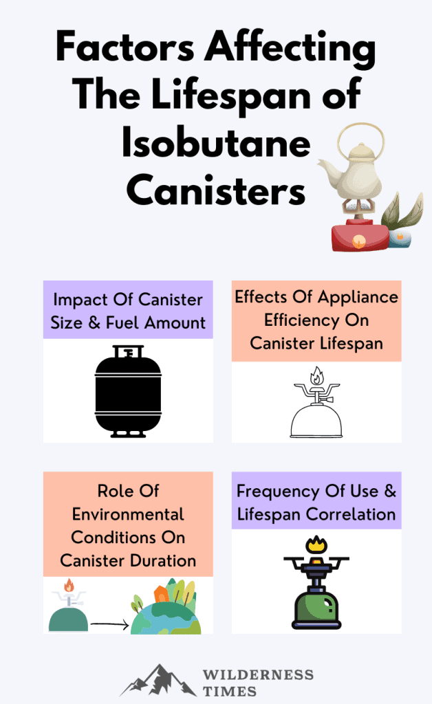 How Long Do Isobutane Canisters Last? (EXPLAINED)