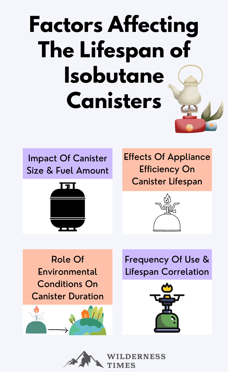 Factors Affecting The Lifespan of Isobutane Canisters