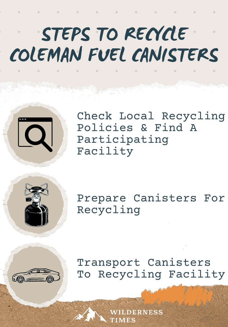 Steps To Recycle Coleman Fuel Canisters