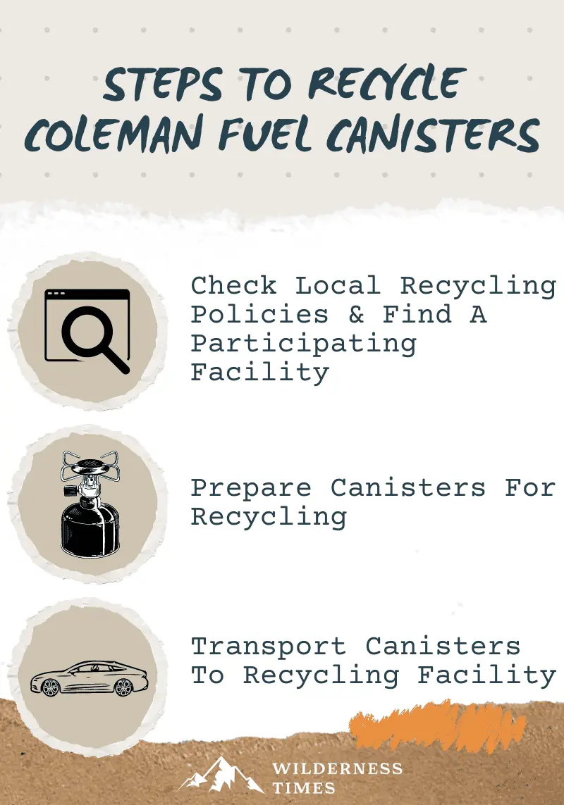 Steps To Recycle Coleman Fuel Canisters