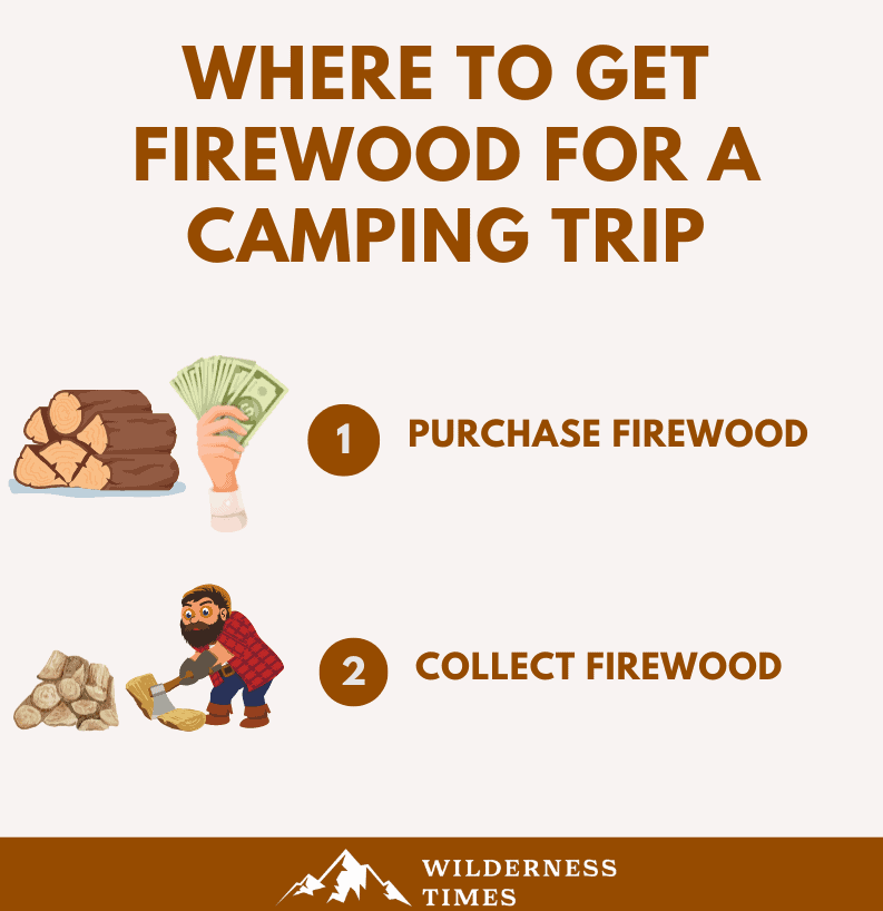 Where To Get Firewood For A Camping Trip