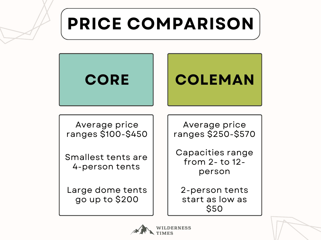 Price Comparison